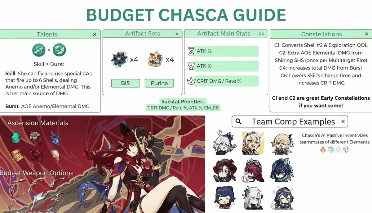 Chasca stats graphic