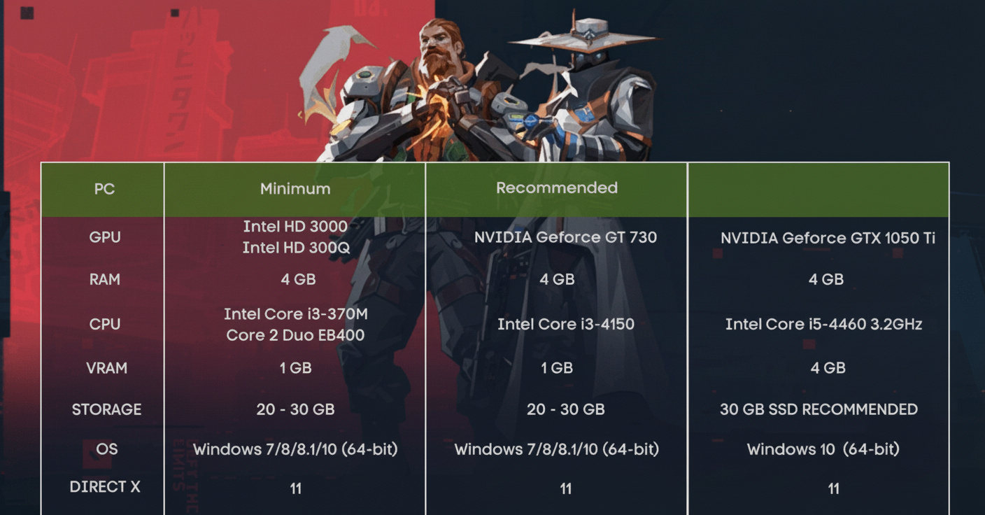 PC recommended specs image